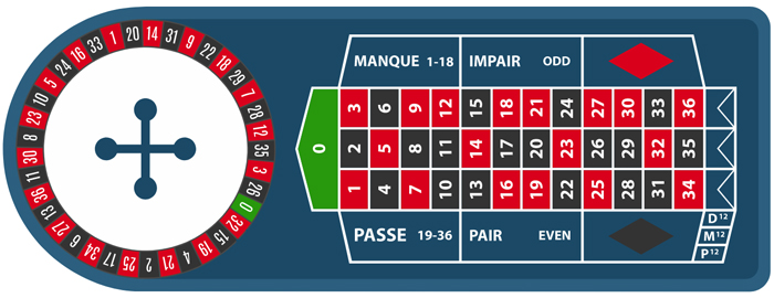 French Roulette table