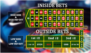 Roulette bets