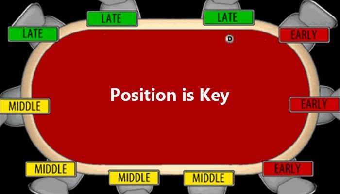 Position at the poker table