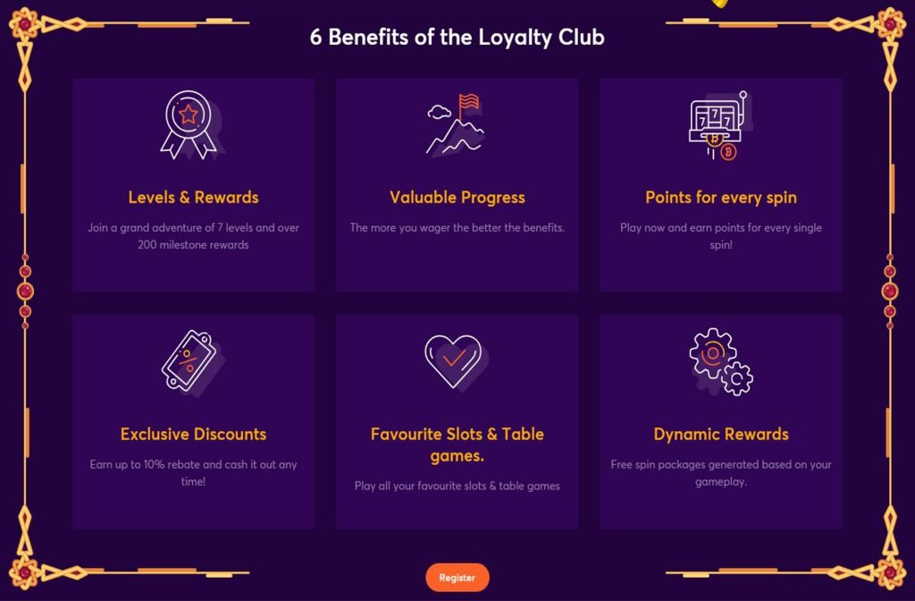 A Good Loyalty Club At Bitcasino.io