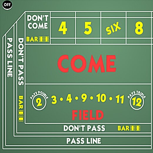 Best Bets to Play at Online Craps