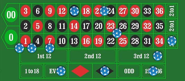 inside betting roulette