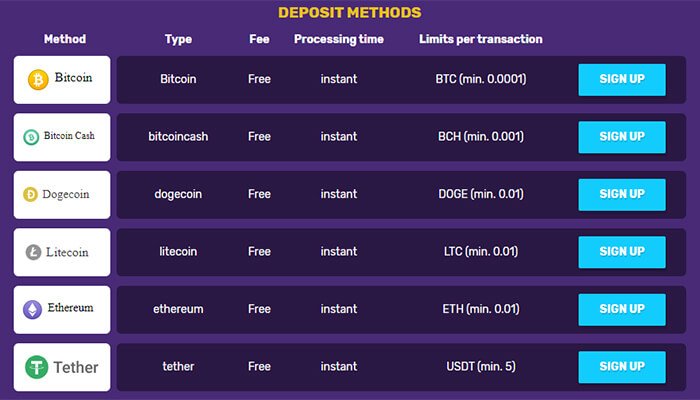 Guide to Bitcoin casinos