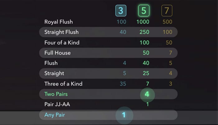 Side Bet City Payouts