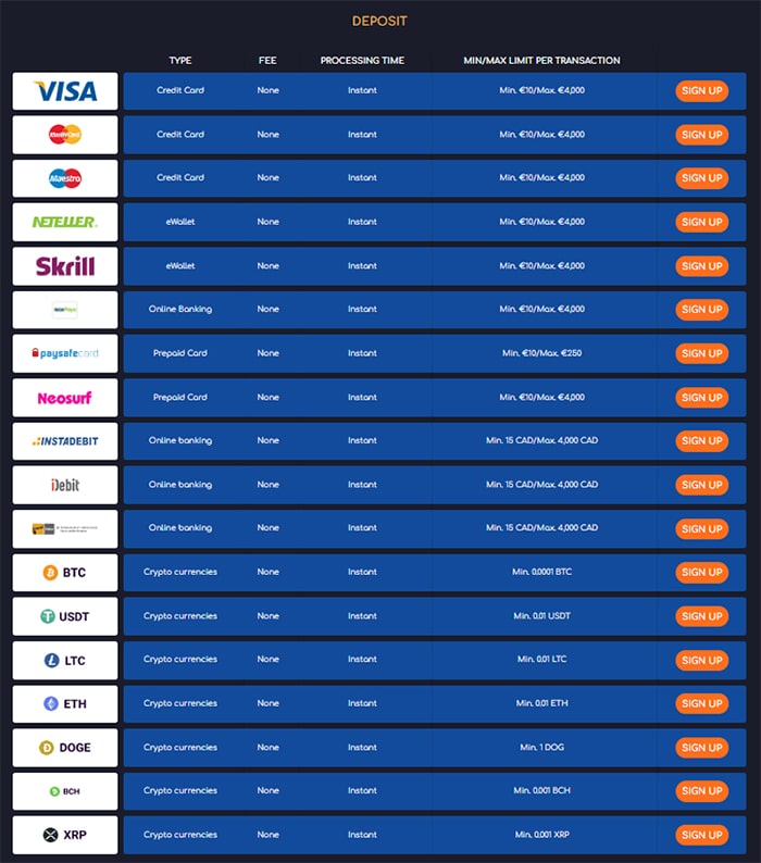 Payment Methods at Wild Tornado