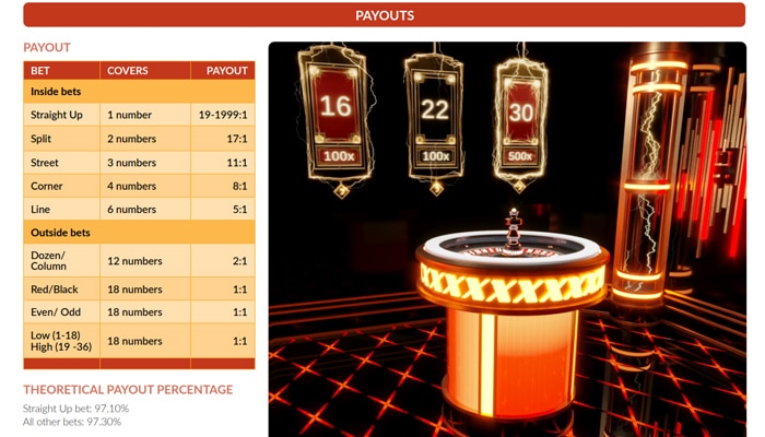 XXXtreme Lightning Roulette payouts