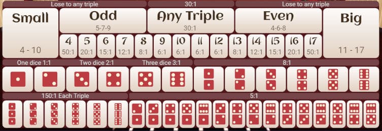 betting options