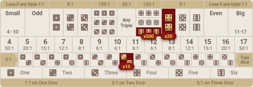 betting grid mega sic bo