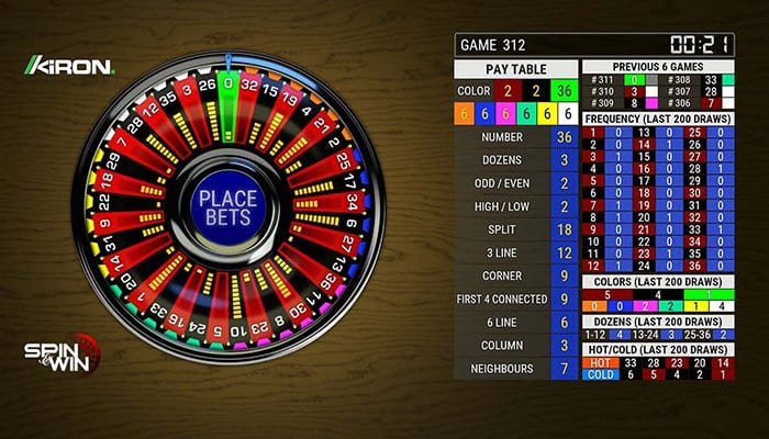 Spin & Win is a popular game powered by Kiron Interactive