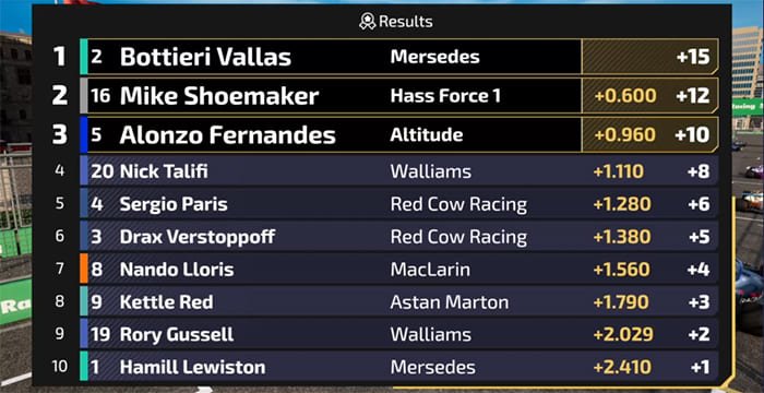 Force 1 virtual sports game results