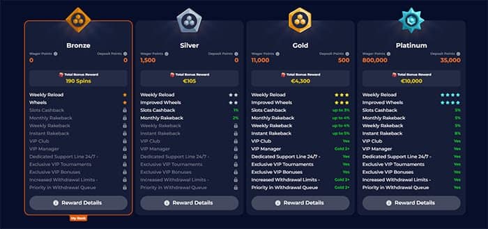 Nine Casino VIP levels
